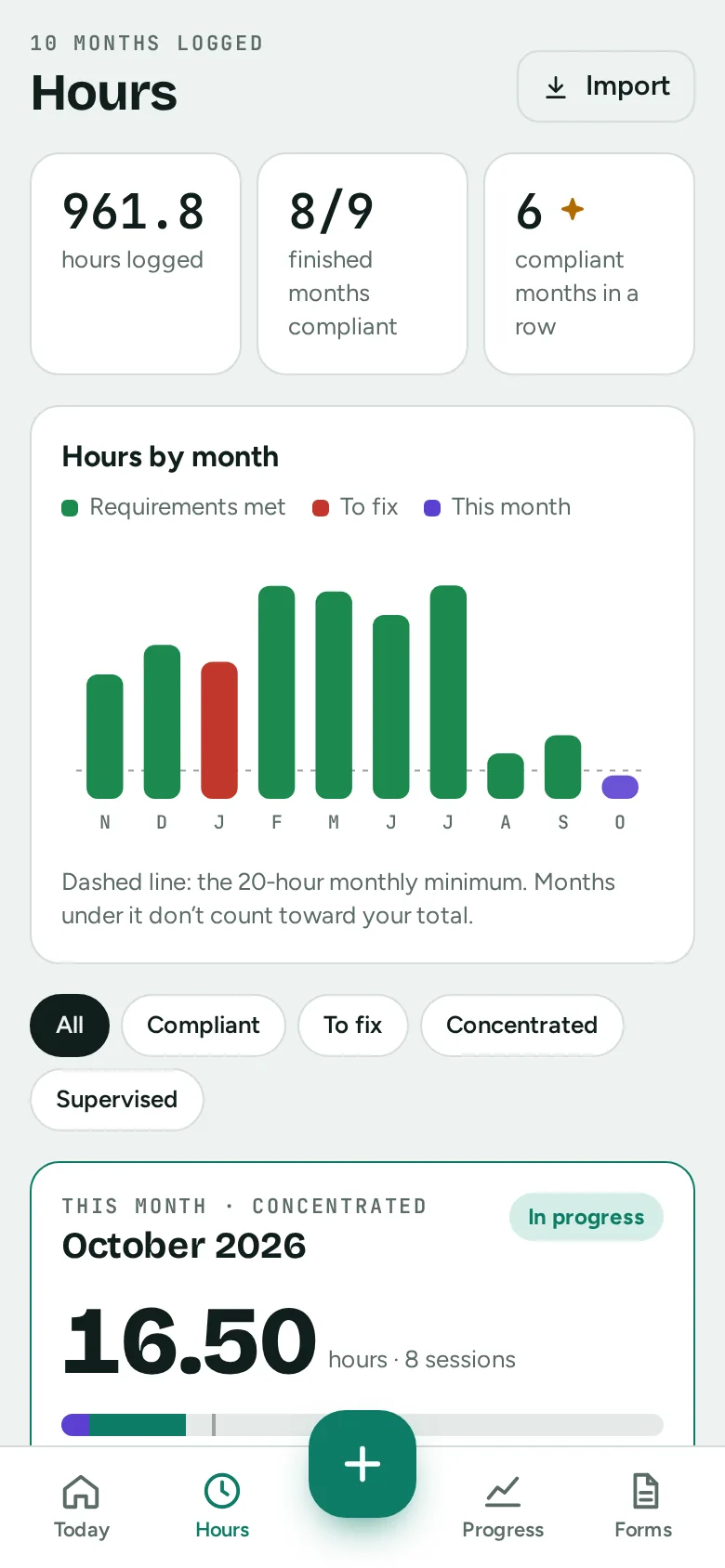 Hours by month on a phone, with months that meet requirements in green