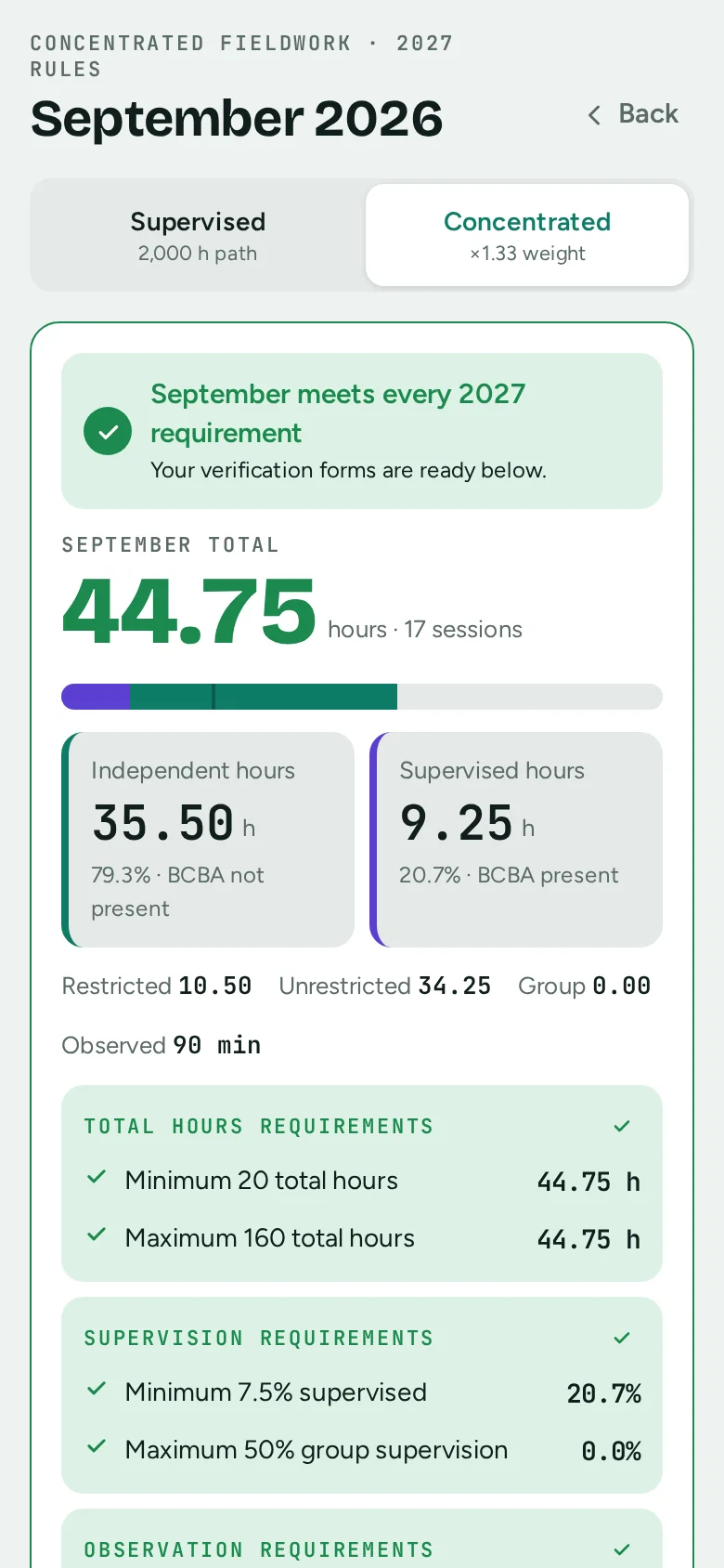The same month on a phone, marked as meeting every 2027 requirement